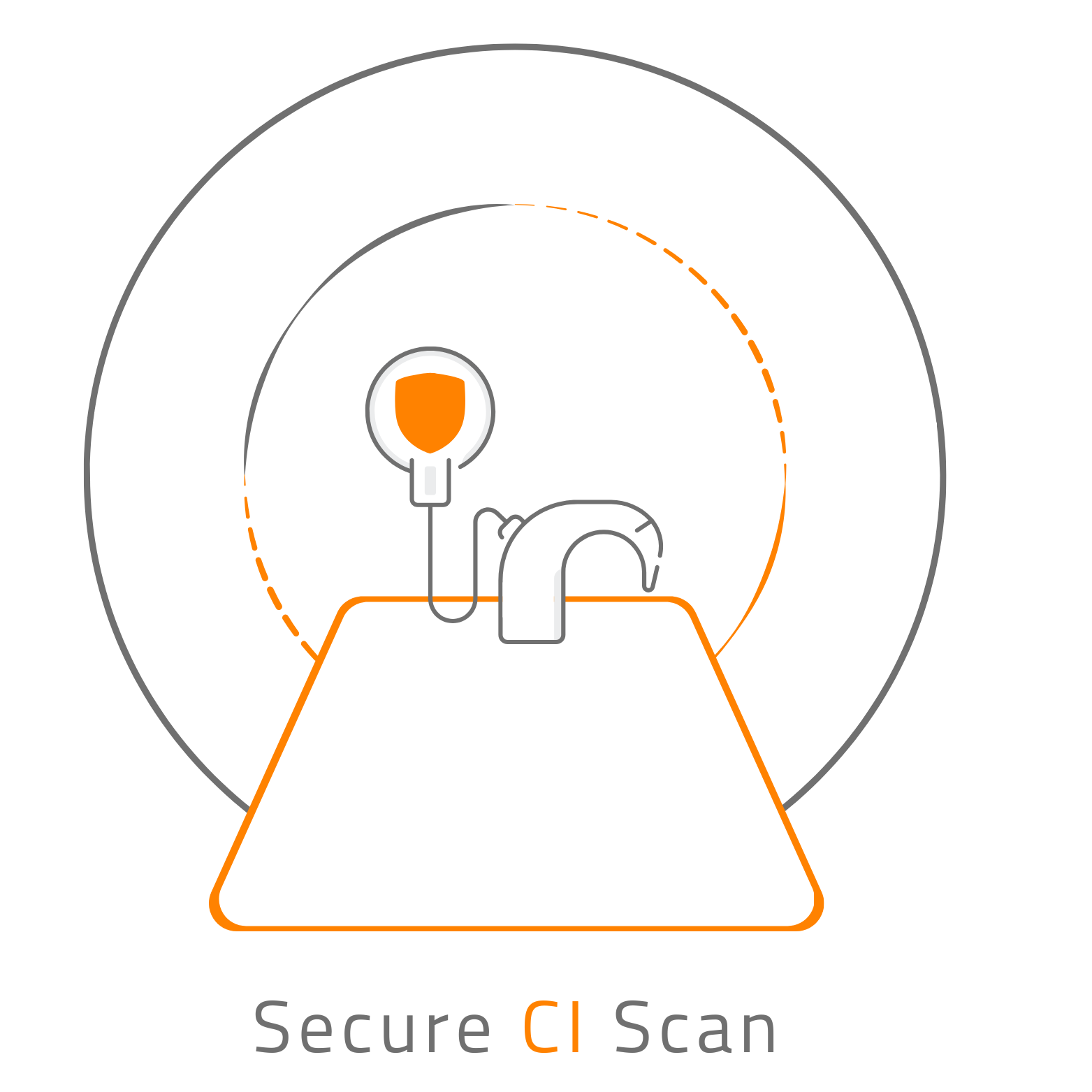 Secure CI Scan